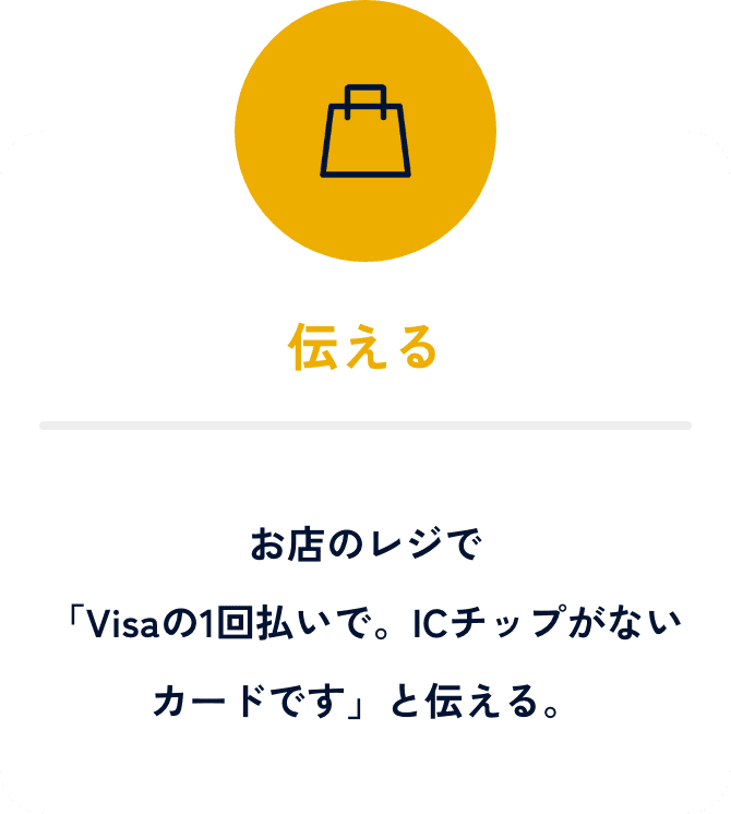 伝える。お店のレジで「Visaの1回払いで。ICチップがないカードです」と伝える。
